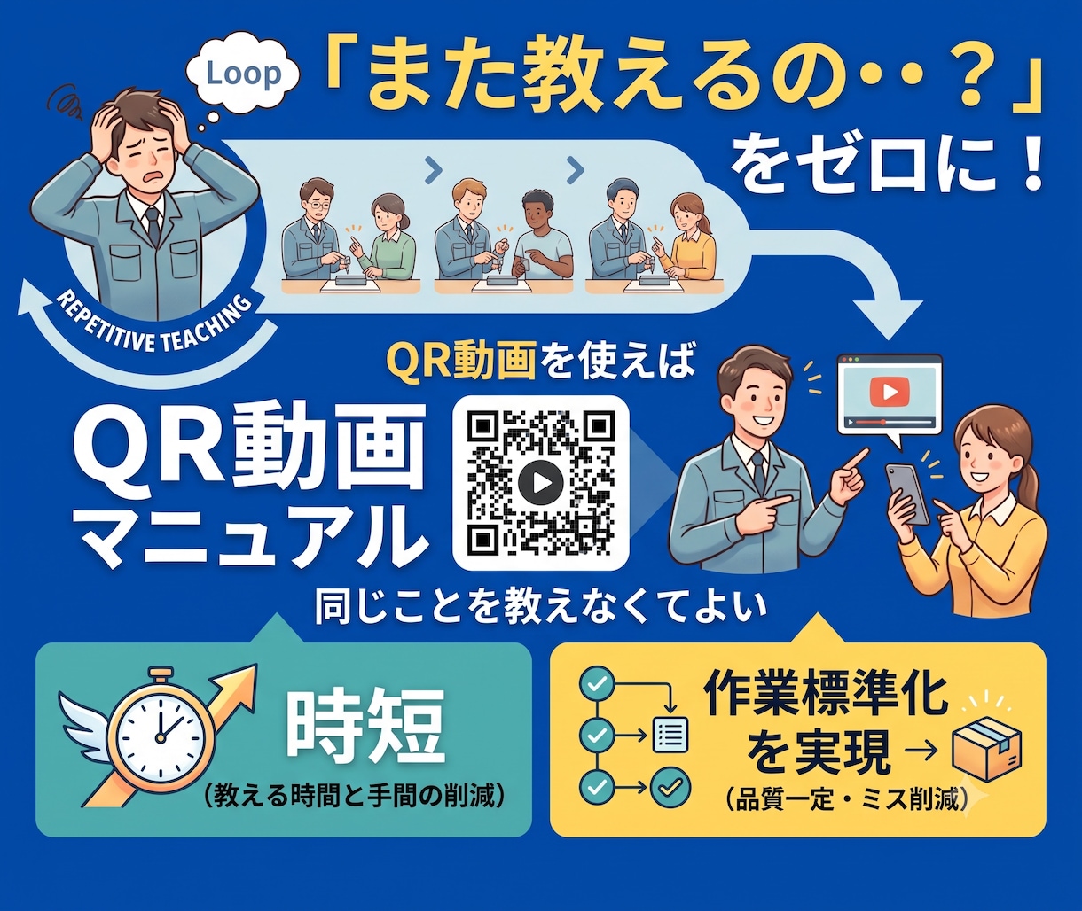 アルバイト・外国人教育の動画QR構築します 指導のバラツキ＆教えるムダを激減させる動画ライブラリ イメージ2