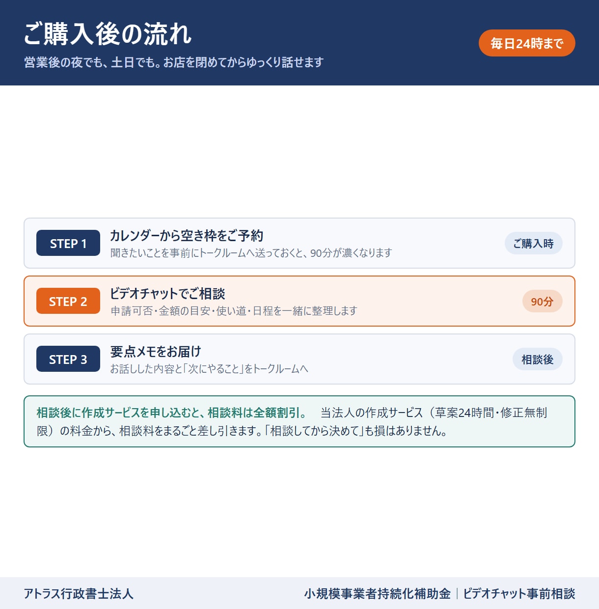 小規模事業者持続化補助金の事前相談に応じます 申請できる？いくらもらえる？土日祝も24時までビデオ相談 イメージ3