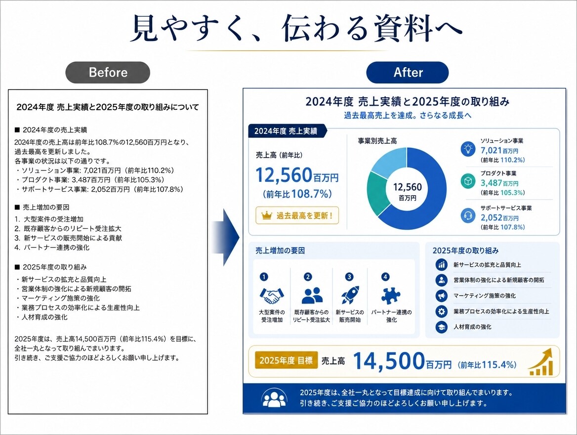 ジャンル問わず伝わるおしゃれなパワポ作ります ヒアリング重視｜全ジャンル対応・修正も柔軟にOK イメージ4