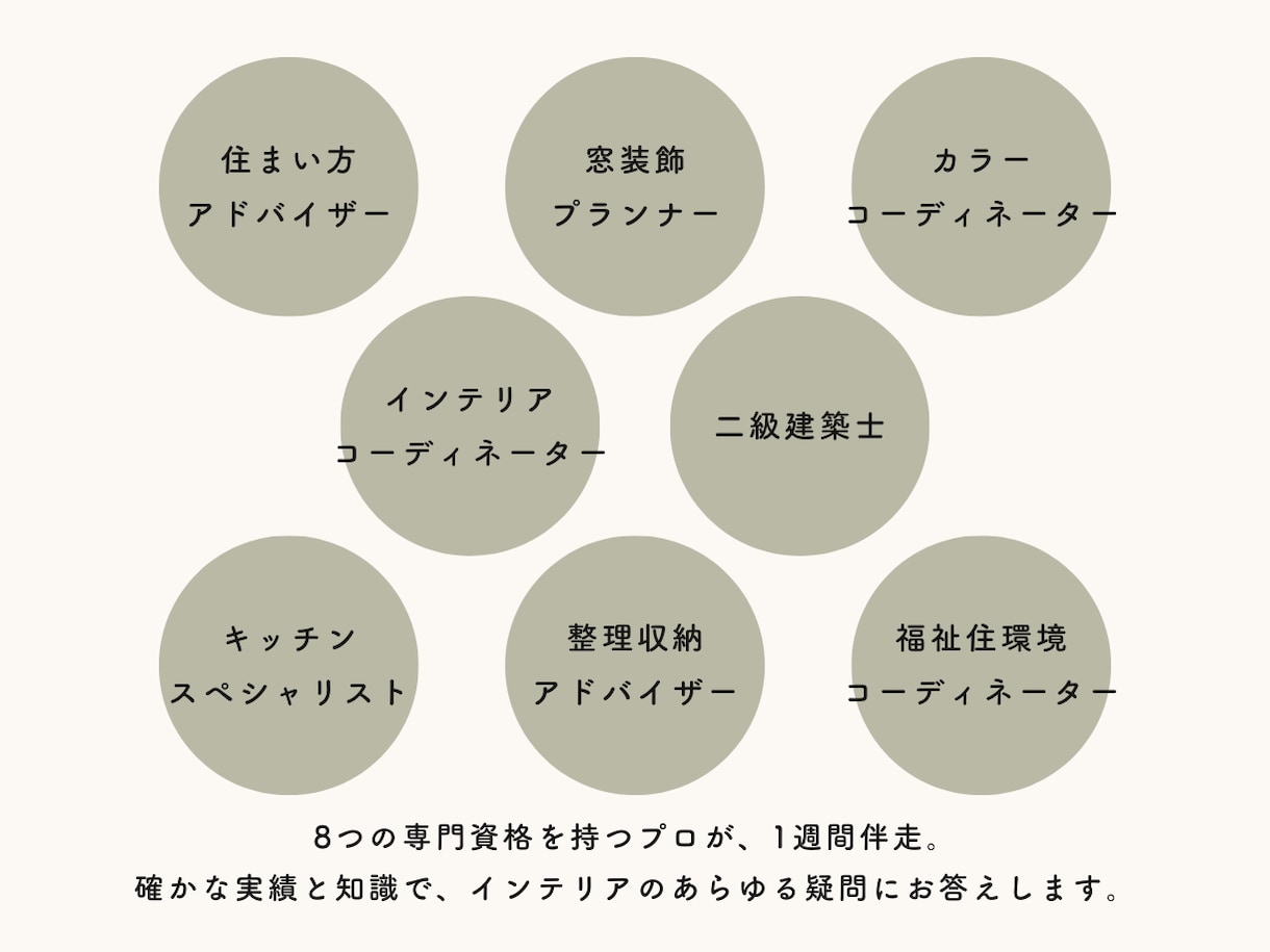 １週間「家づくりのインテリア」をアドバイスします キャリア20年のプロが”理想の空間づくり”にチャットで伴走！ イメージ2