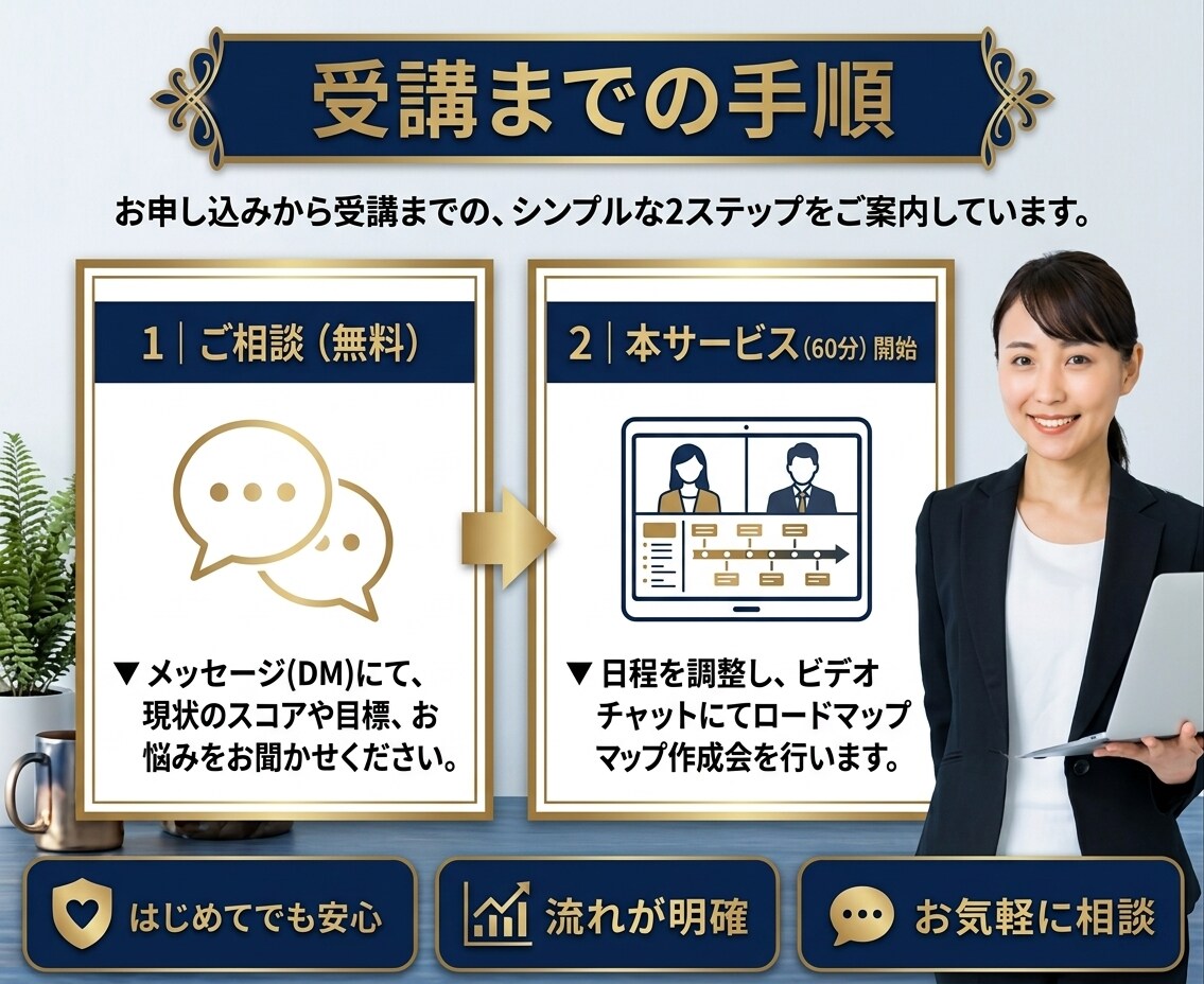 TOEIC学習の最短・最速メソッドを教えます 1ヶ月で成果を出す！3ヶ月で600→930点のTOEIC術 イメージ4