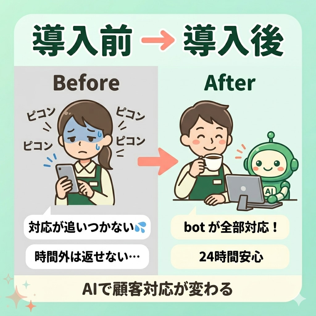 LINE×ChatGPT自動応答bot開発します 顧客対応・予約受付・FAQをAIで24時間自動化します イメージ3
