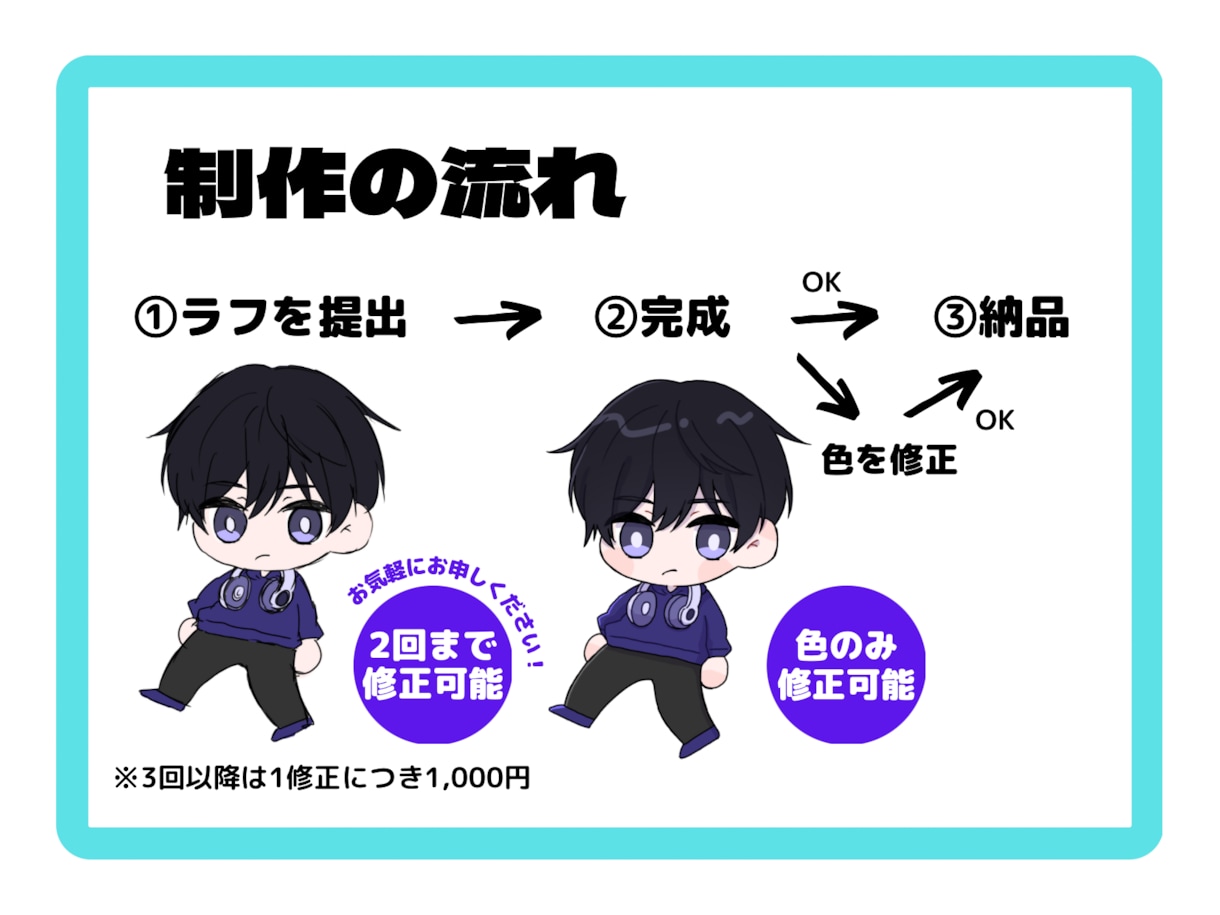 可愛いデフォルメイラストのご依頼お受けします 商用利用OK◎SNSのアイコンやグッズ、配信画面などに イメージ4