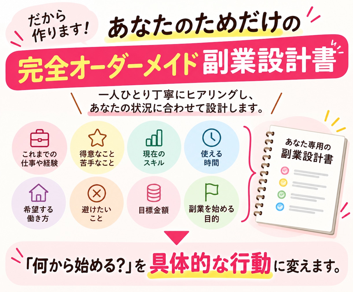 診断から行動へ|あなた専用副業実行計画作ります もう迷わない！｜経験・時間・目標から具体的な副業プランを設計 イメージ4
