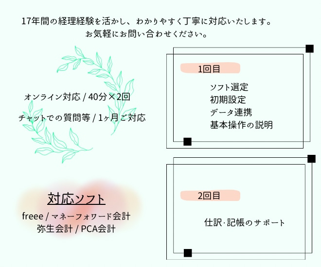 クラウド会計ソフトの導入を支援します 17年間の経理経験を活かしわかりやすく丁寧に対応いたします！ イメージ2