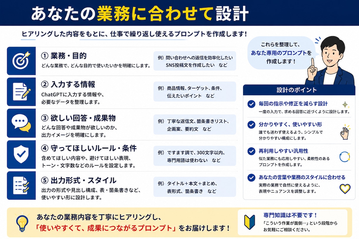 ChatGPTを仕事で使えるように一緒に練習します あなたの実際の仕事を題材にマンツーマンで一緒に練習します イメージ3