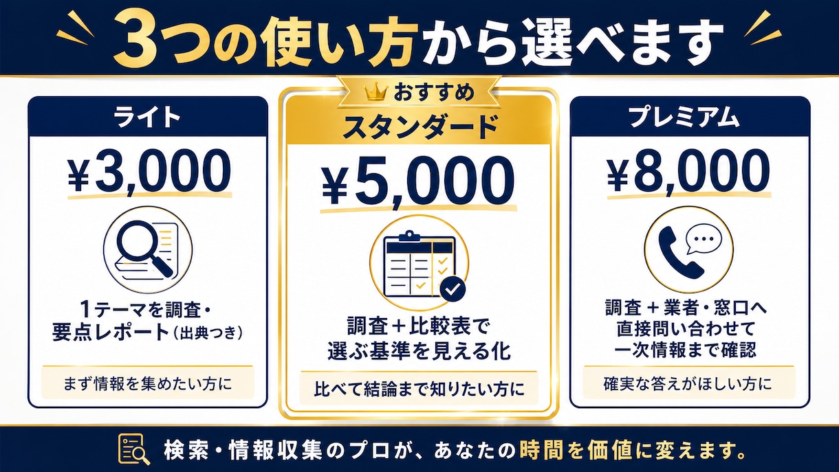 時間単価を上げる！検索・情報収集を代行します その検索、外注しませんか？空いた時間を、本業と自分のために。 イメージ2