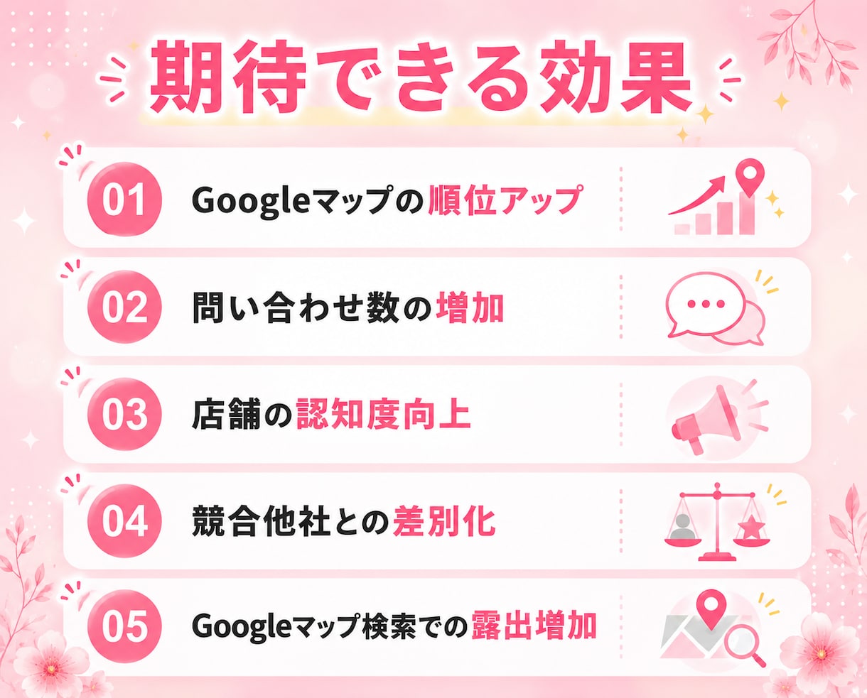 Googleマップ最適化・MEO対策・代行します 店舗集客UP/丸投げ/Googleビジネスプロフィール最適化 イメージ3