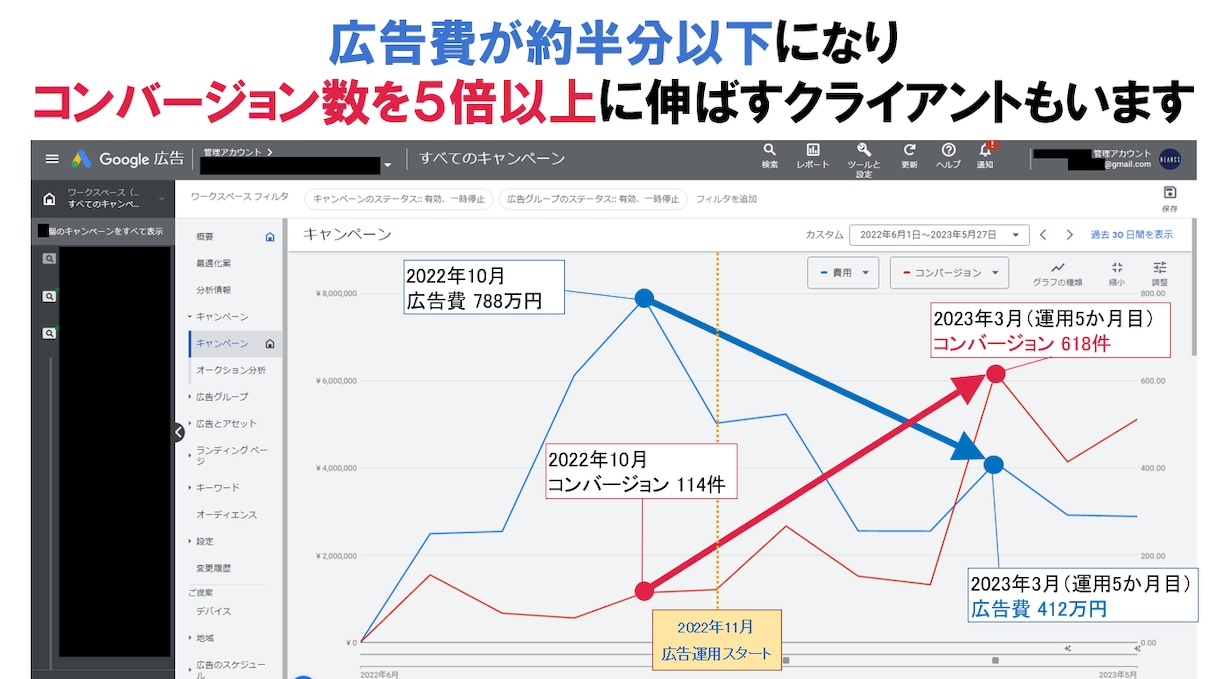 広告運用代行サービスの購入前打ち合わせを行います 商品ご購入前にビデオチャットでご相談、質問したい方はこちら イメージ2