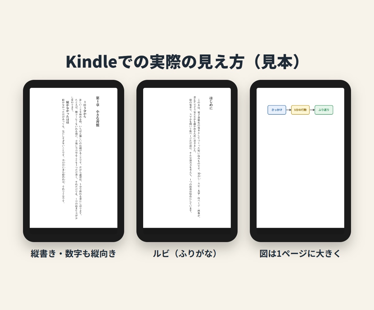Kindle出版用に原稿をEPUB電子書籍にします 縦書き・目次・ルビ対応。KDPにそのまま上げられます イメージ2
