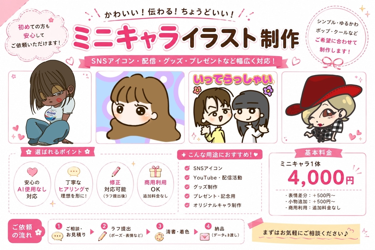 ミニキャラちみキャラ作ります イメージ通りの可愛いを実現します！！ イメージ1