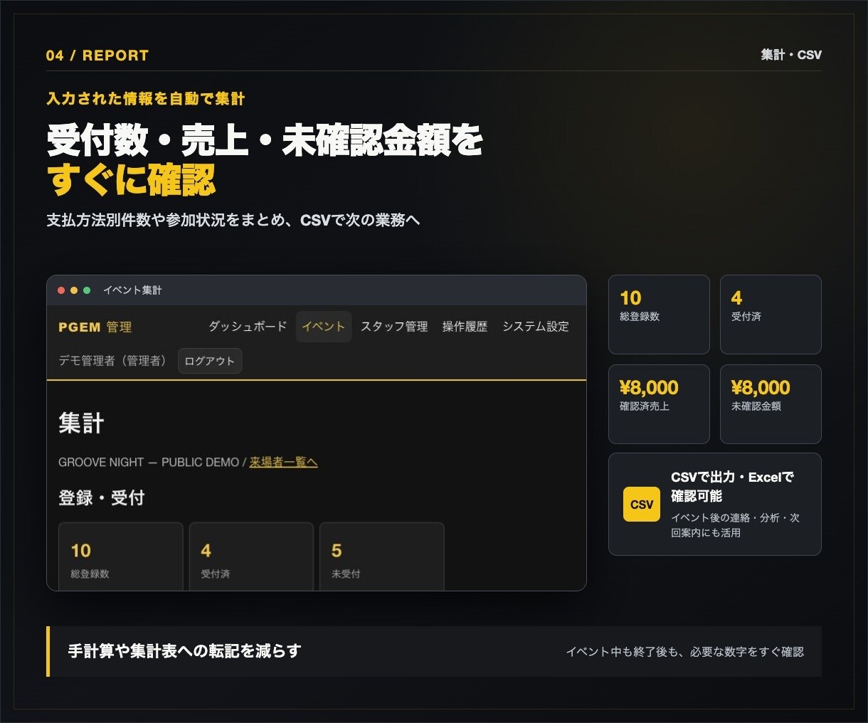 イベント受付・来場者管理Webシステムを制作します スマホ登録から受付・支払確認・集計まで一元化 イメージ5