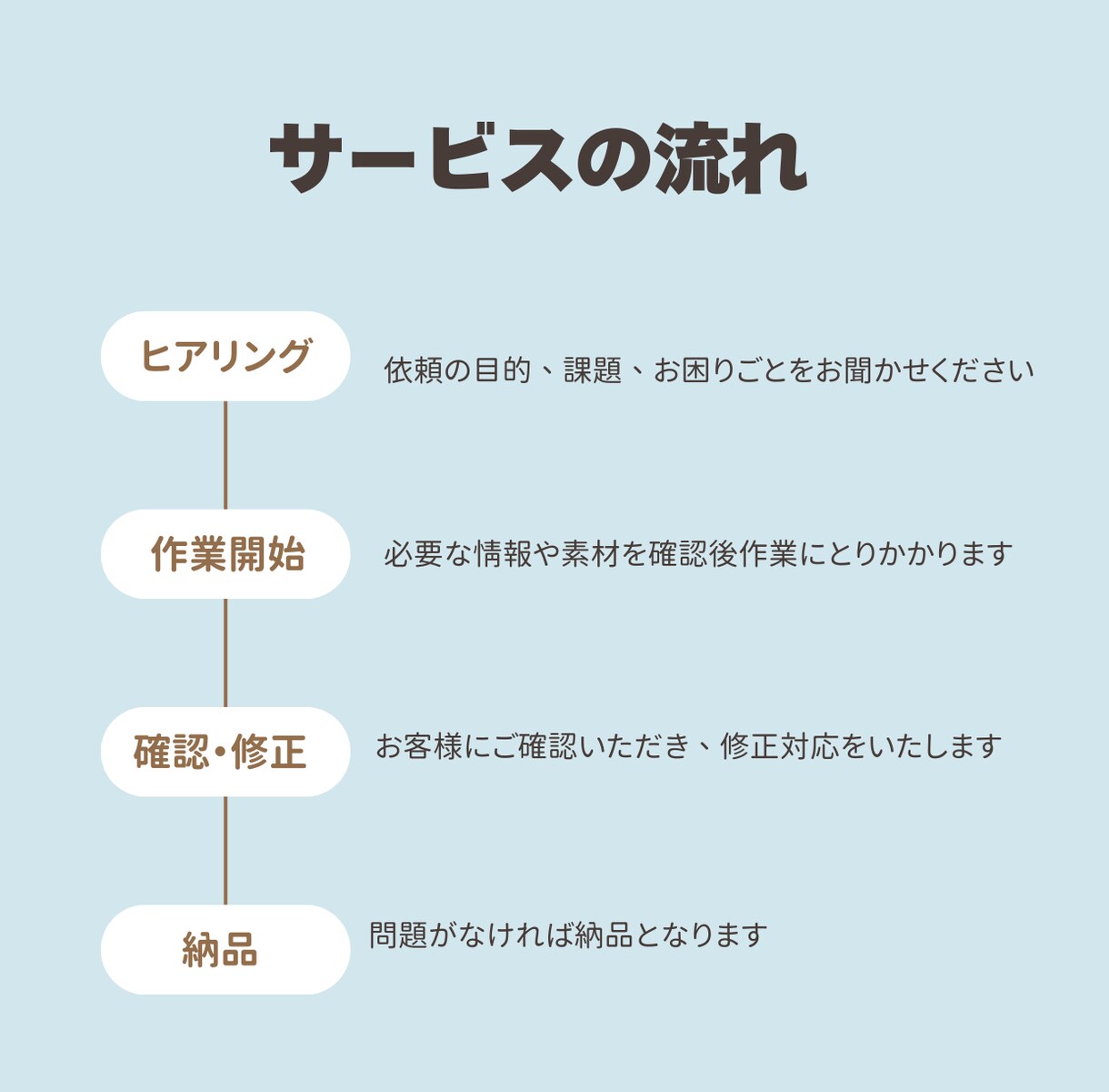 SNS投稿デザインを読みやすく整えます Canva編集OK｜運用代行なし・制作のみ イメージ7