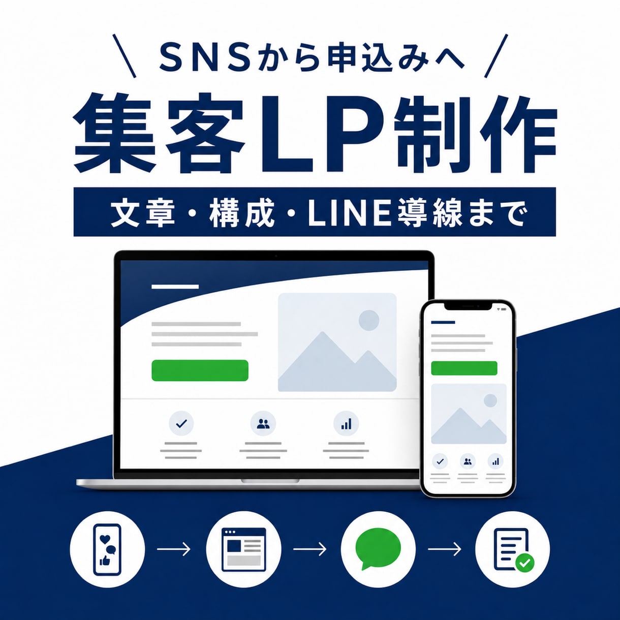 SNSから申込みにつながるLPを制作します 文章・構成・LINE導線までまとめて設計します イメージ1