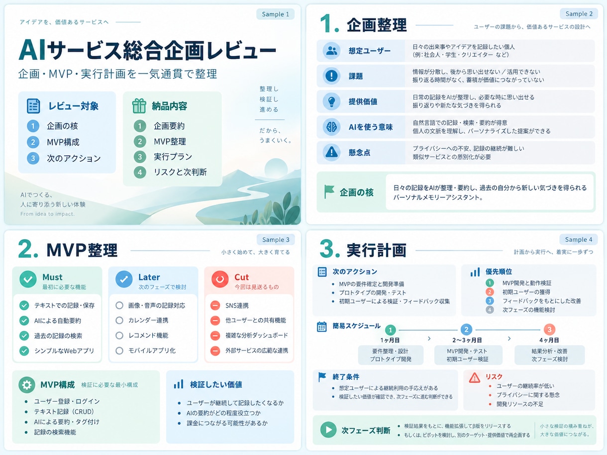 AIサービス企画を総合レビュー実行計画まで整えます 企画・MVP・実行計画を一気通貫で整理します イメージ2
