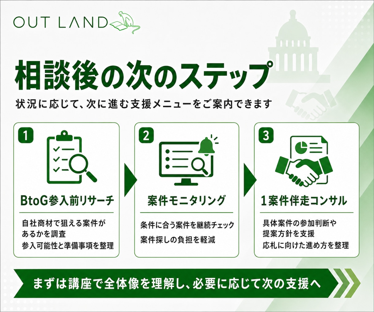 官公庁・自治体市場への参入方法を60分で整理します 何から始めるべきか、参加資格・案件探し・準備手順を具体化 イメージ7