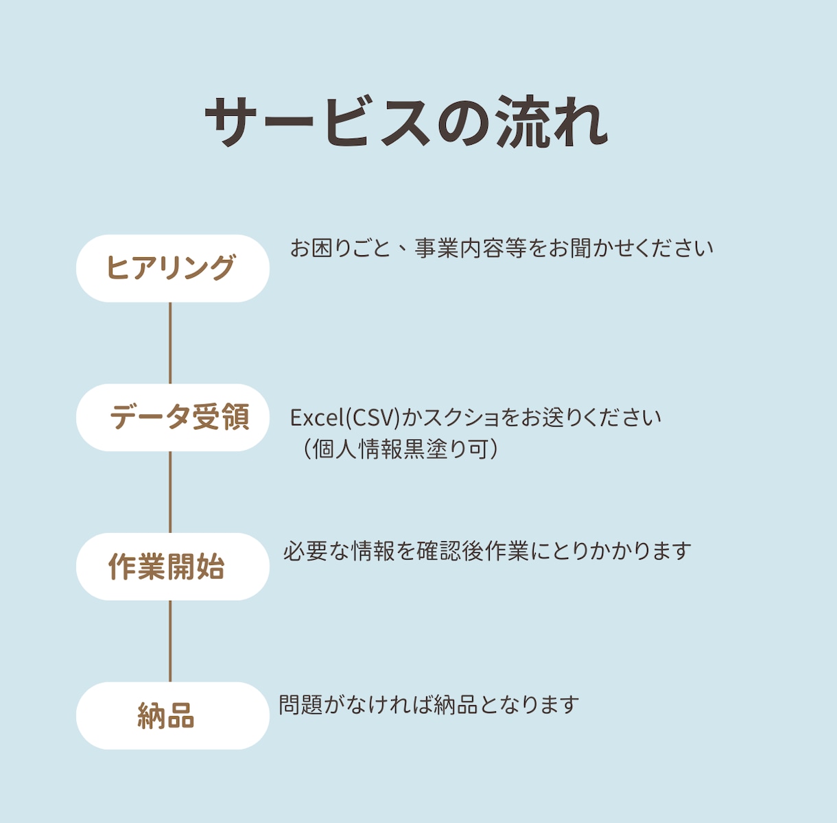 現役経理があなたの仕訳・勘定科目をWチェックします 経理初心者様の仕訳を画像やExcelで確認します イメージ2