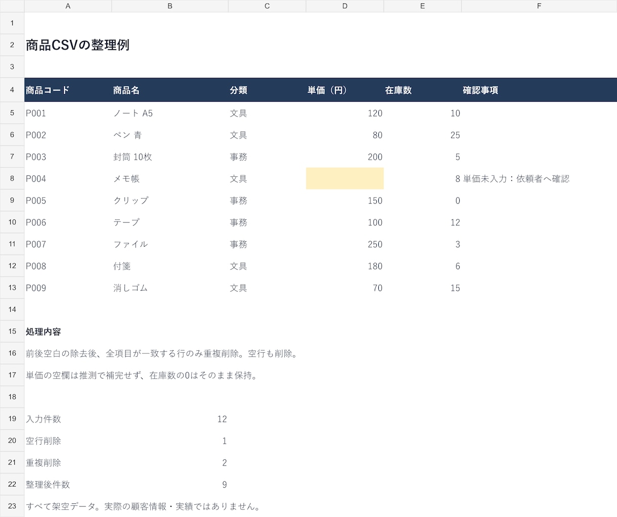 商品CSVの空白・重複・空行を整理します 元データ保持・確認事項と処理件数も納品 イメージ1
