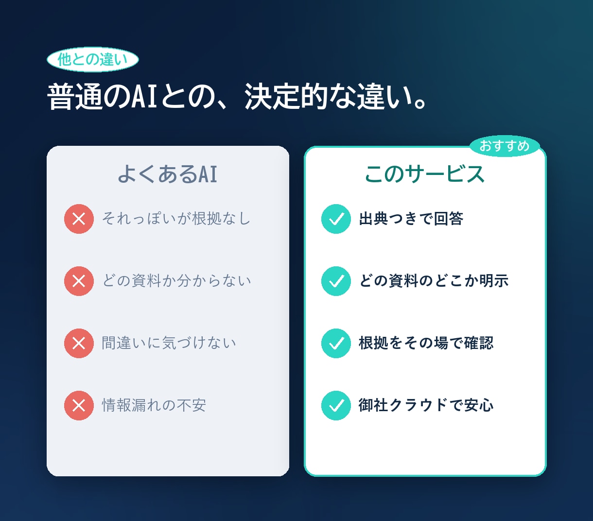 出典つき社内ナレッジAIを構築します 資料を読ませ根拠を示して答えるAIで問い合わせを削減します イメージ4