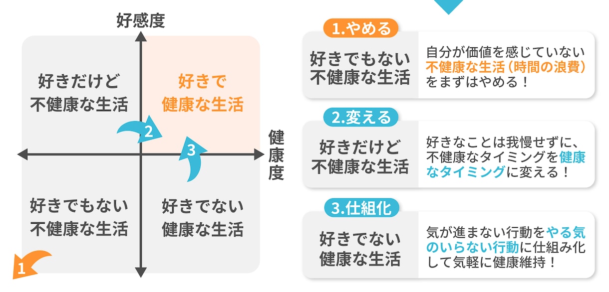 睡眠不足を解消する方法をアドバイスします 好きな時間を過ごして不眠を解消 イメージ2