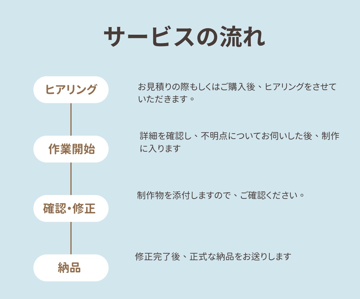 おしゃれなLINEリッチメニュー作成します 丁寧なヒアリングで、集客のお手伝い イメージ2