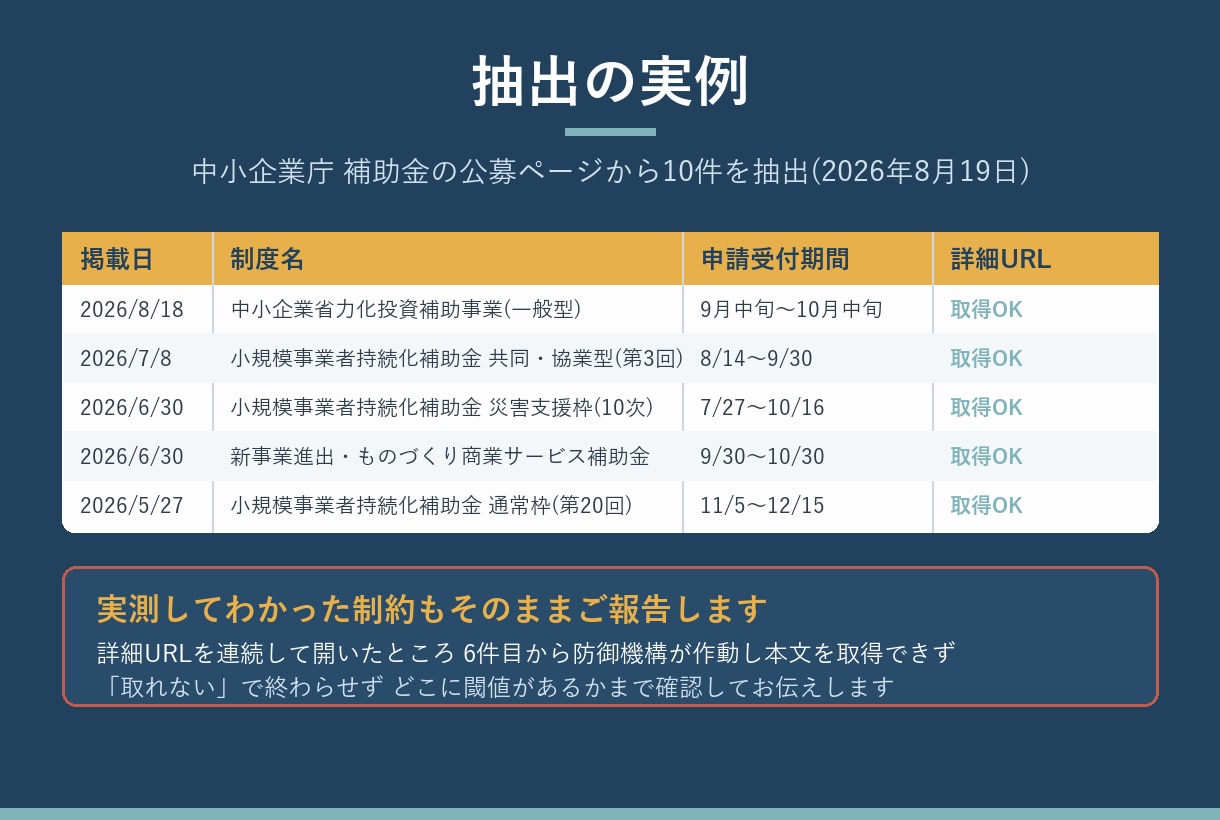 スクレイピングでWebデータを抽出し納品します 他社で諦めたデータ収集 ご相談ください イメージ4