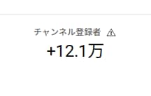 YouTubeショート動画の構成を改善します 視聴者をくぎづけにする動画構成で再生数アップ！ イメージ3