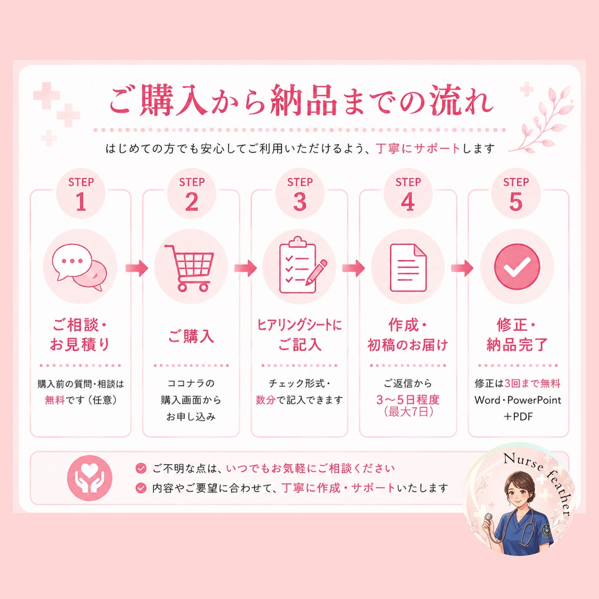 現役看護師が医療・看護・健康の記事を執筆します 急性期看護20年×noteライターが、伝わる文章に仕上げます イメージ2