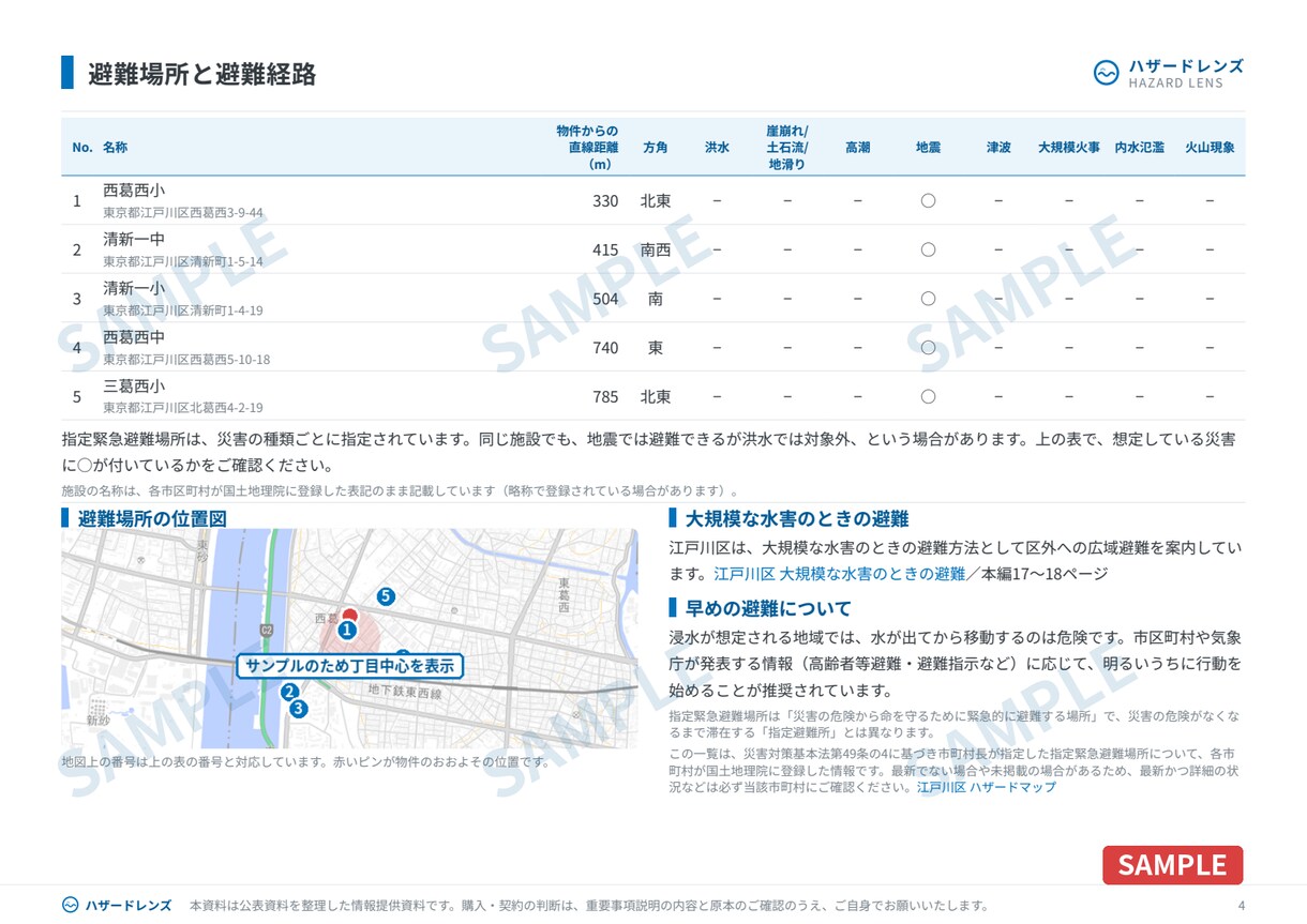 ハザードマップ調査｜わが家の災害リスクを調べます 住所だけでOK。浸水・土砂・避難場所を調べてPDFでお届け イメージ5