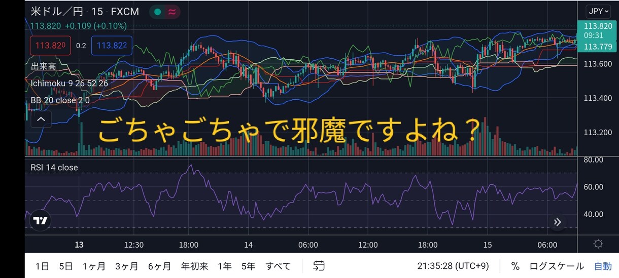 インジケータ不要！綺麗な手法公開します チャートを隠すインジケータを今すぐ消してください、邪魔です イメージ1