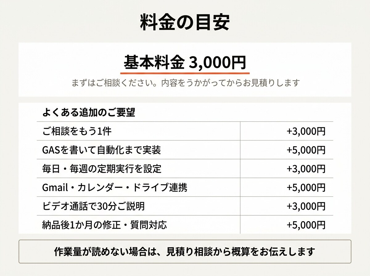 Googleスプレッドシートの困りごと解決します Gmail・フォーム・GASまで。実務5年がお答えします イメージ4