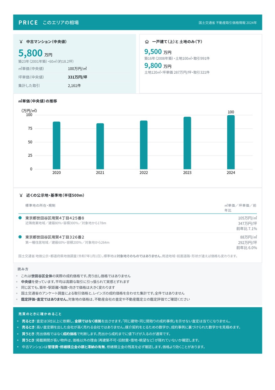 近くの公示地の鑑定評価書を読み解いて書面にします 国が公表した賃料・利回りの前提を、あなたの土地と並べる イメージ3