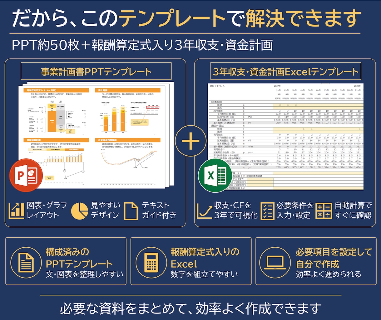 就労移行支援の事業計画書テンプレを販売します 構成済みPPT約50枚＋報酬算定式入り3年収支・資金計画 イメージ3