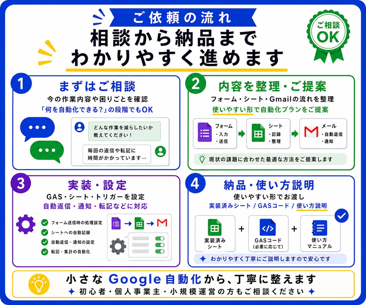 Googleまわりの自動化なんでも対応いたします GASで手作業をぐっと削減！実務目線で丁寧に設計 イメージ5