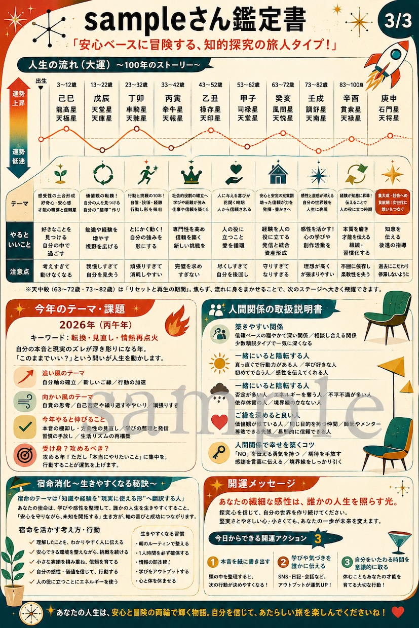 命式を人生に落とし込むAI鑑定書作ります 算命学の命式を“読む”だけでなく人生で使える言葉へ翻訳します イメージ7
