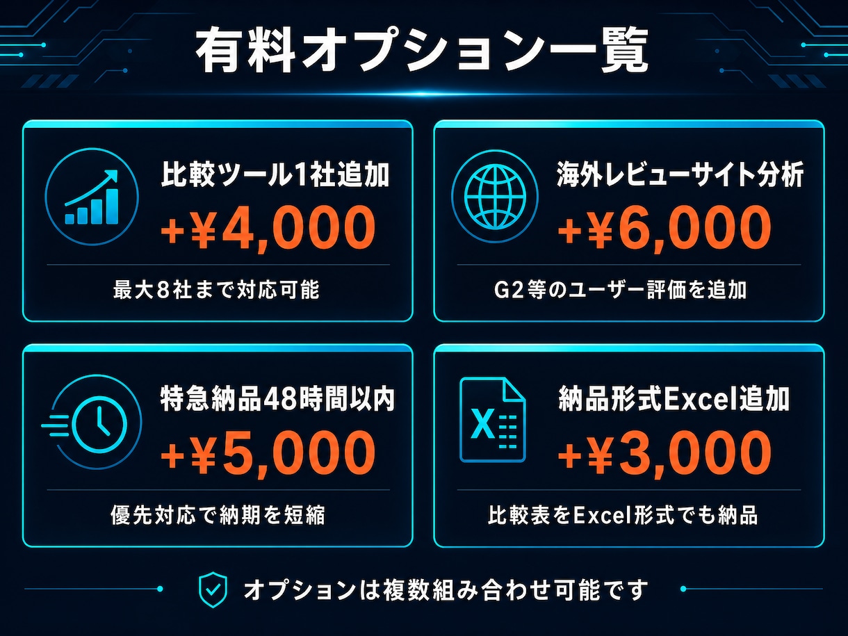 SaaS・ITツールのベンチマーク調査しますます BtoB特化！市場動向＆最大5社の機能比較マトリクスを作成。 イメージ5