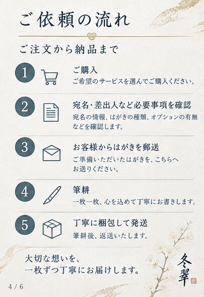 年賀状・喪中はがき|毛筆で美しく宛名書きします 年賀状・喪中はがきの宛名を一枚ずつ毛筆で筆耕 イメージ4