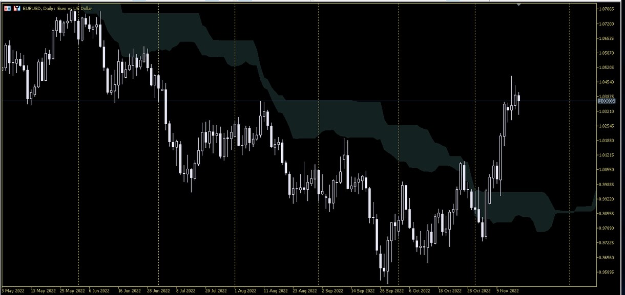 DayTrader MT5インジケータを出品します チャート画面の上下に余白を取り、画面が格段見やすくなります。 イメージ2