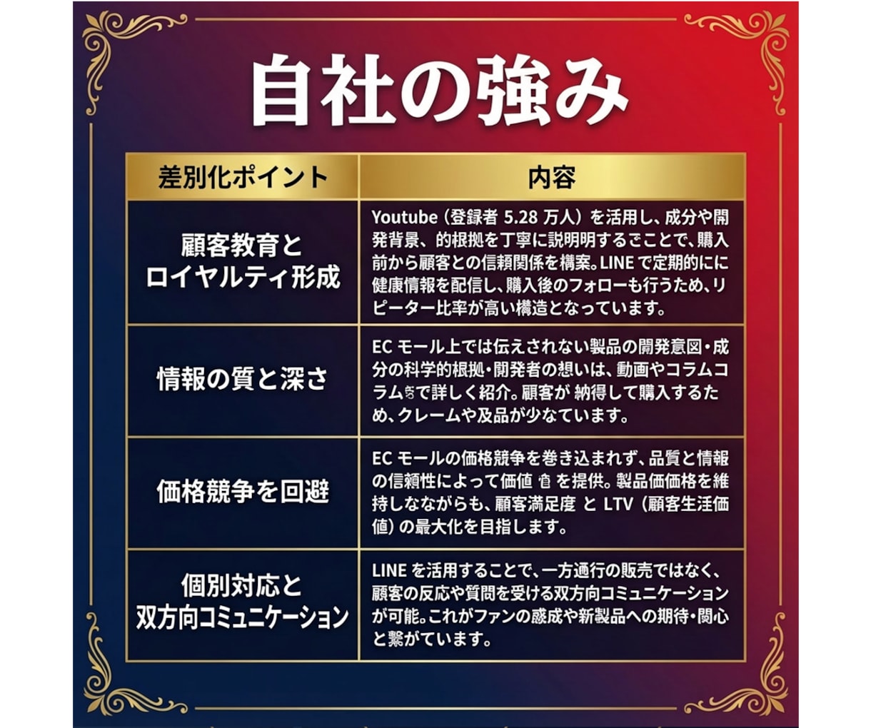 銀行融資や補助金で使える事業計画書の雛形を送ります ～審査項目を熟知した現役銀行員が策定した申請書の雛形です～ イメージ7