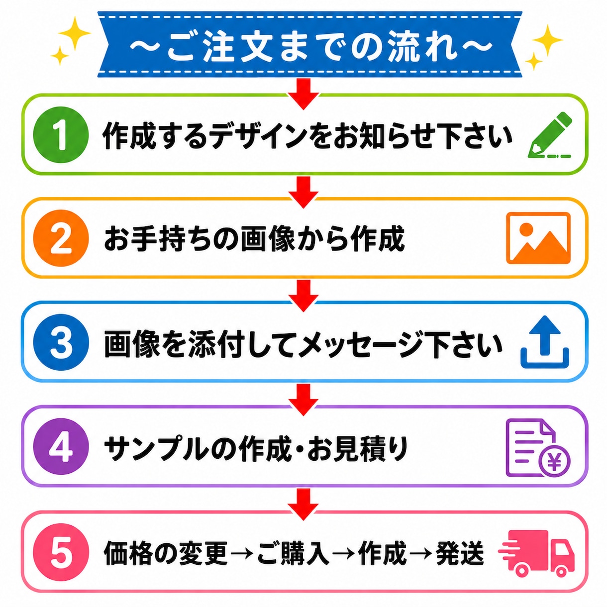 アイロンシート作成します サンプル無料家庭用アイロンで貼り付け可能 イメージ2