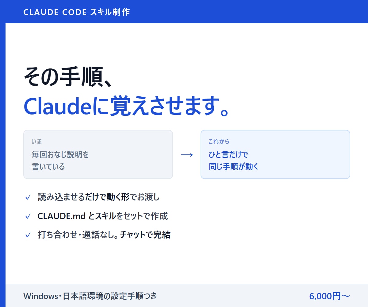 Claude Codeのスキルを作って納品します 読み込ませるだけで動く形に。対面なしチャットで完結 イメージ1