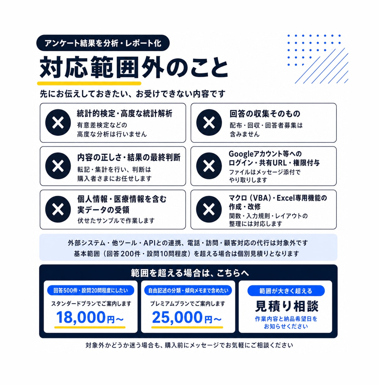 集めたアンケート結果を分析・レポート化します 回答をグラフと傾向メモで、次の判断に使える形にします イメージ5