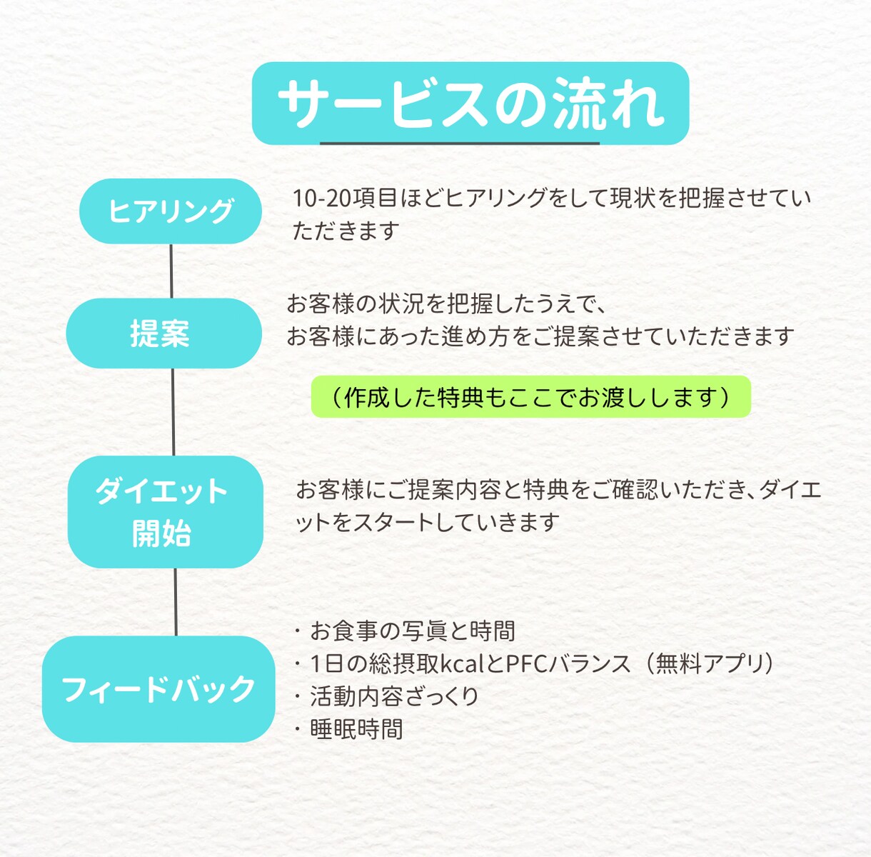 忙しいビジネスマンの方へ！ダイエットコンサルします 健康的に痩せたい！悩み・相談無制限！食事運動メンタルサポート イメージ5
