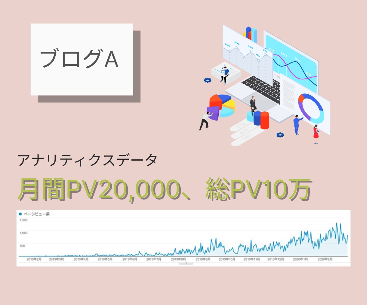 WordpressのSEO（内部）対策を行います ブログ初心者の方も完全おまかせ・作業報告レポート付きで安心！ イメージ3