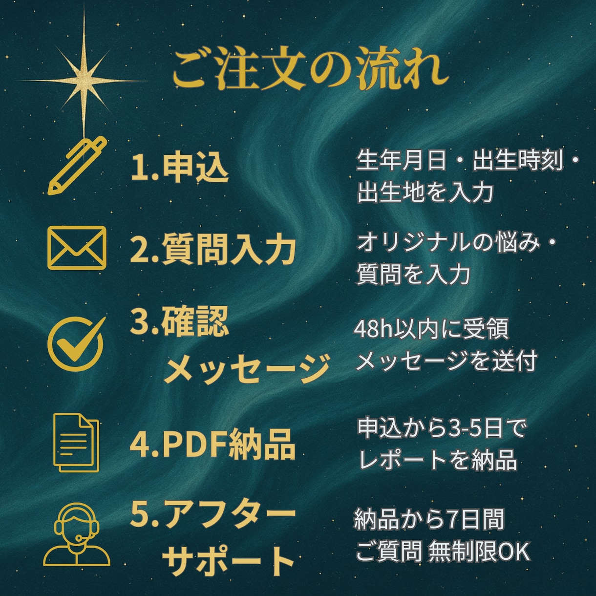 人生の設計図ホロスコープ診断レポートをご提供します 先着10名限定 50％OFF！（定価 2万円→1万円） イメージ3