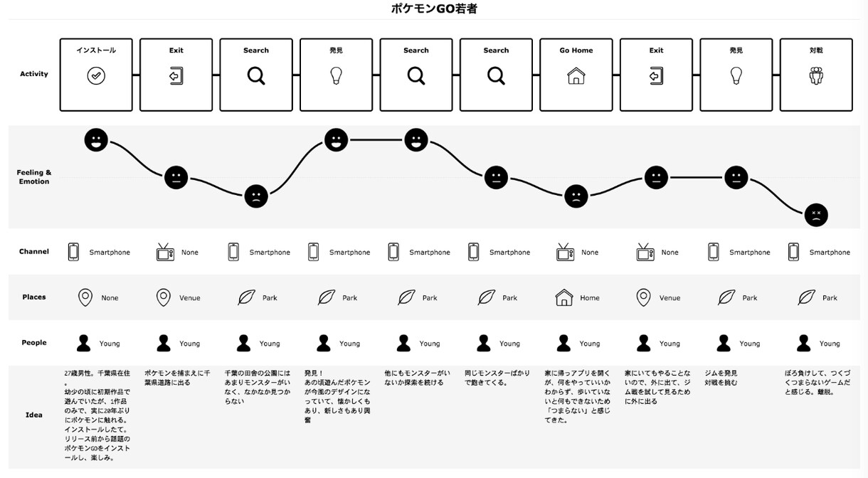 Webサイト、スマホアプリのUIUXレビュー致します イメージ1