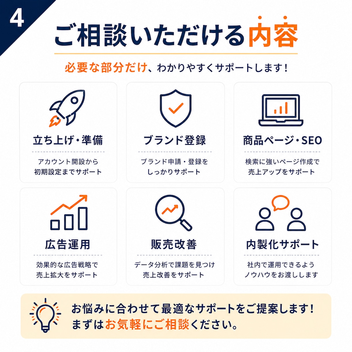 Amazon販売・運用のお悩みを60分で整理します 現役セラーが状況を整理し「次にやること」を一緒に考えます イメージ4