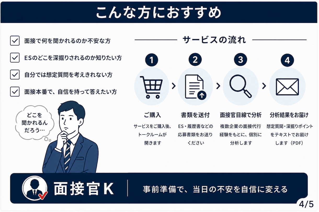 面接官経験者が想定質問・深掘りポイントを分析します 複数企業の面接代行経験から本番を予測 イメージ4
