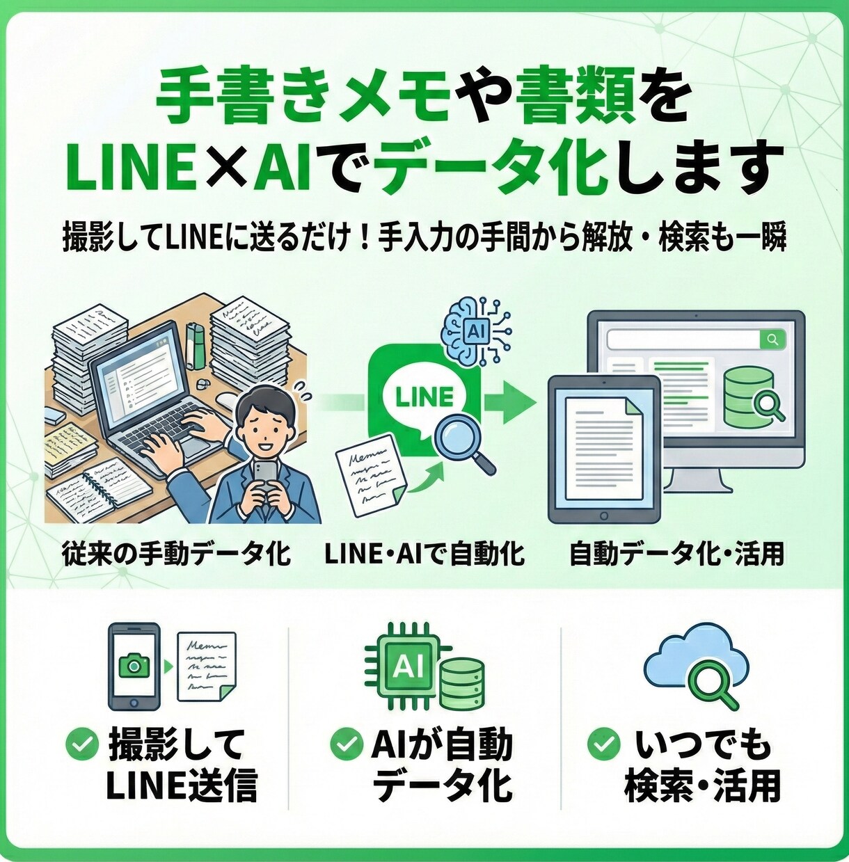 紙の書類をデータ化できるLINEボットを作ります メモ・帳票等をLINEで撮って送るだけで、AIがデータ化！ イメージ1