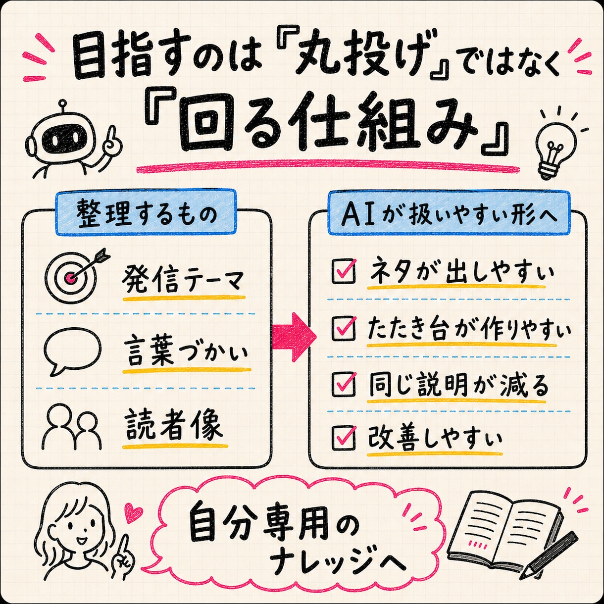 ThreadsのAI運用の始め方を整理します Threads発信×Claude Code活用個別にサポート イメージ6